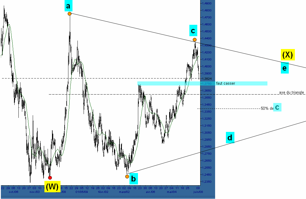 EURUS 8 juin 09.gif