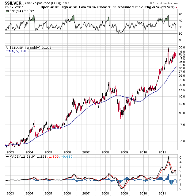 tendance long terme silver.png