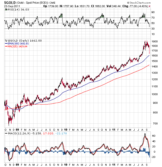 tendance moyen terme gold.png