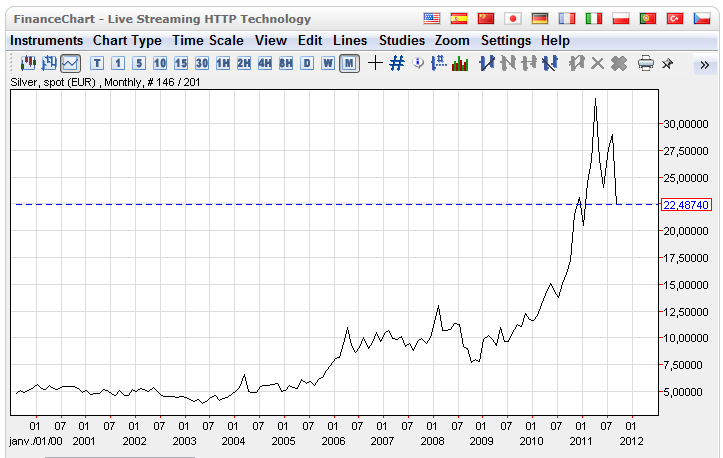 argent 2001 2011.png