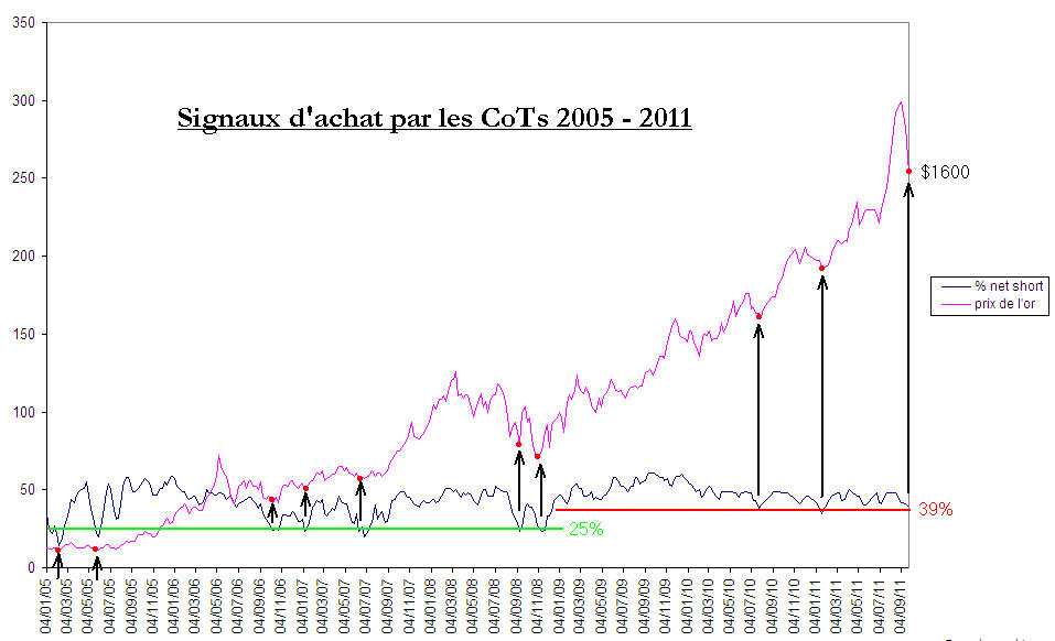 CoTs sept 2011.jpg