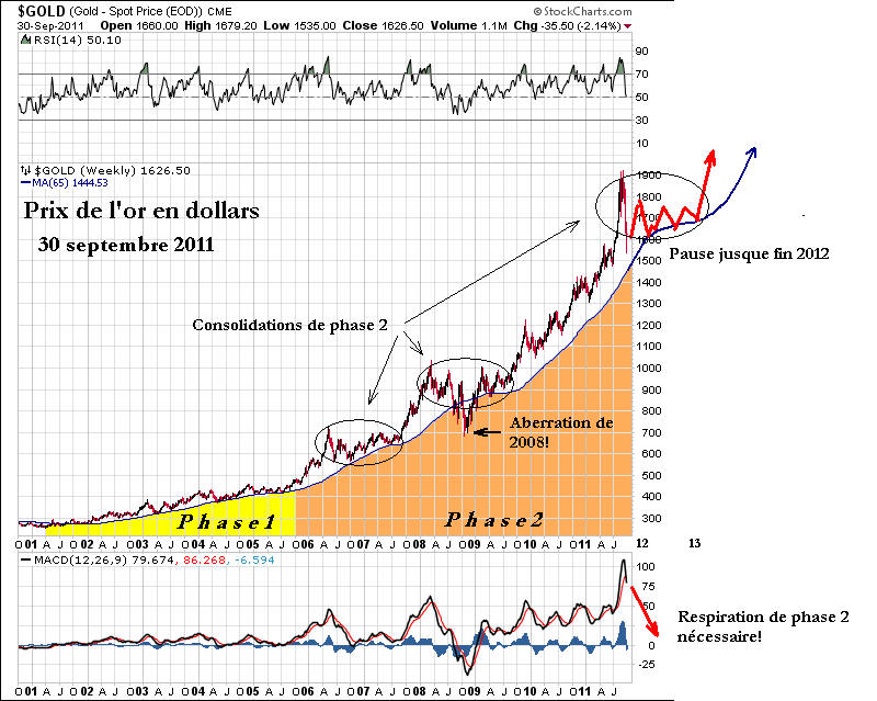 prévisions gold jusque 2012.jpg