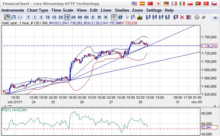 intraday 28102011.jpg