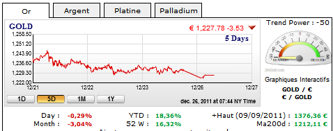 cours or 26-12-2011.png
