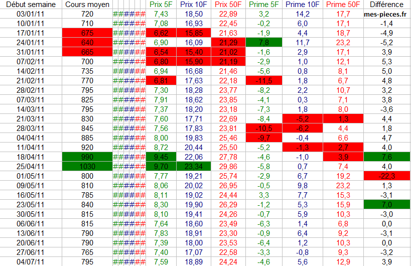 bilan ebay 2011 1.png