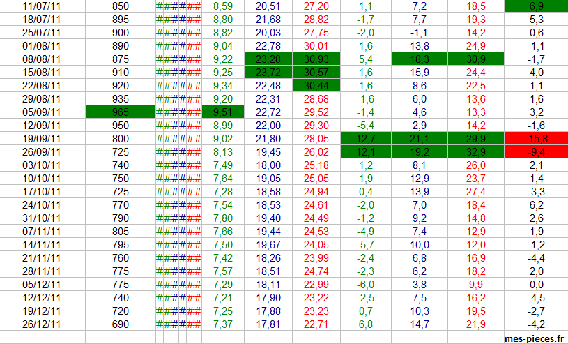 bilan ebay 2011 2.png