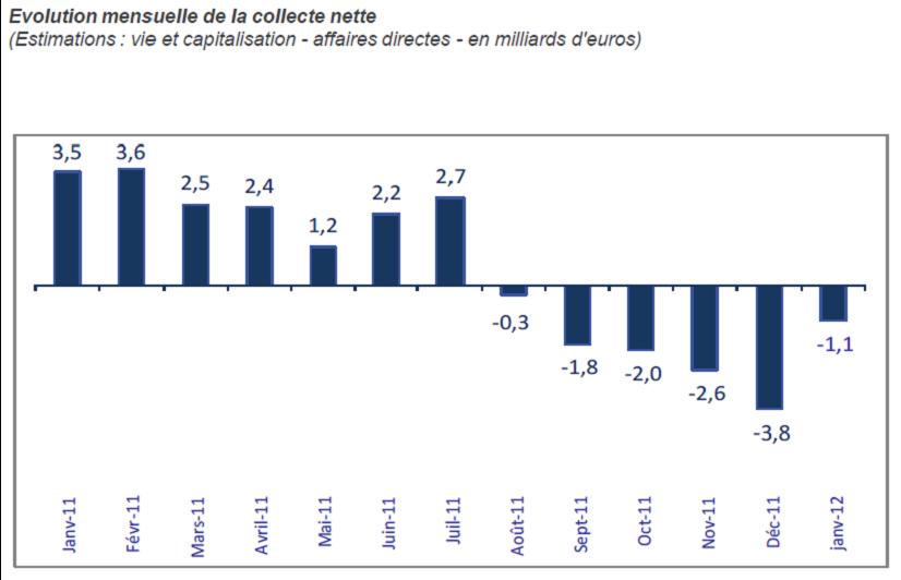 assurance vie janvier 2012.jpg