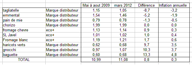 inflation Leclerc.png