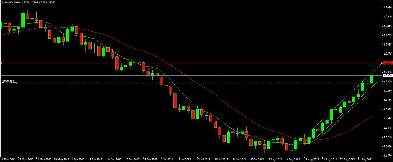 EURAUD Dailly (Copier).JPG