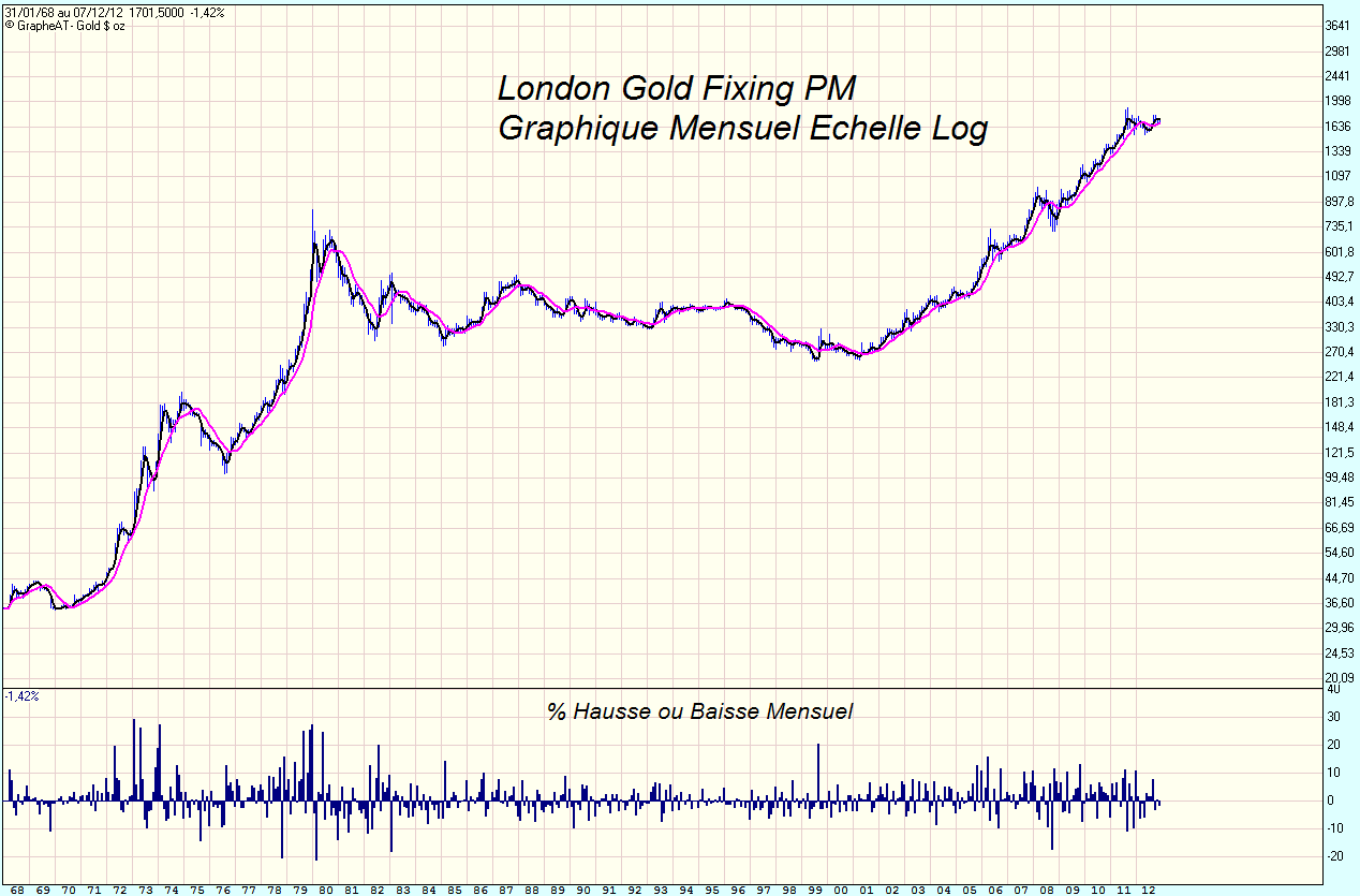 Gold $ oz.gif