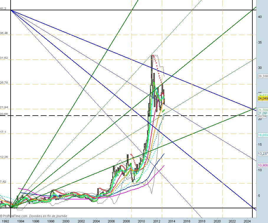 GANN ARGENT EURO.jpg