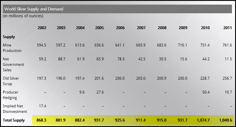 World-Silver-Supply-and-Demand-Image-2.png