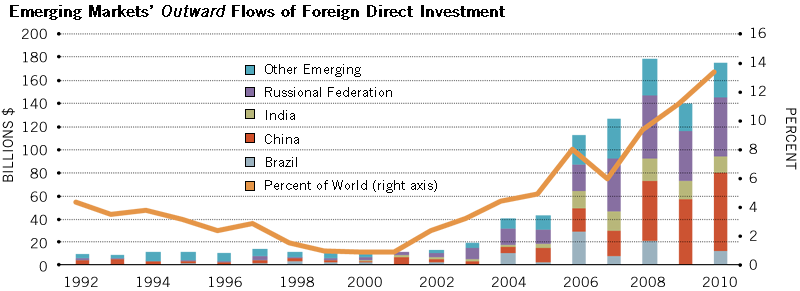 emerging-markets-outward-investment-flows.png