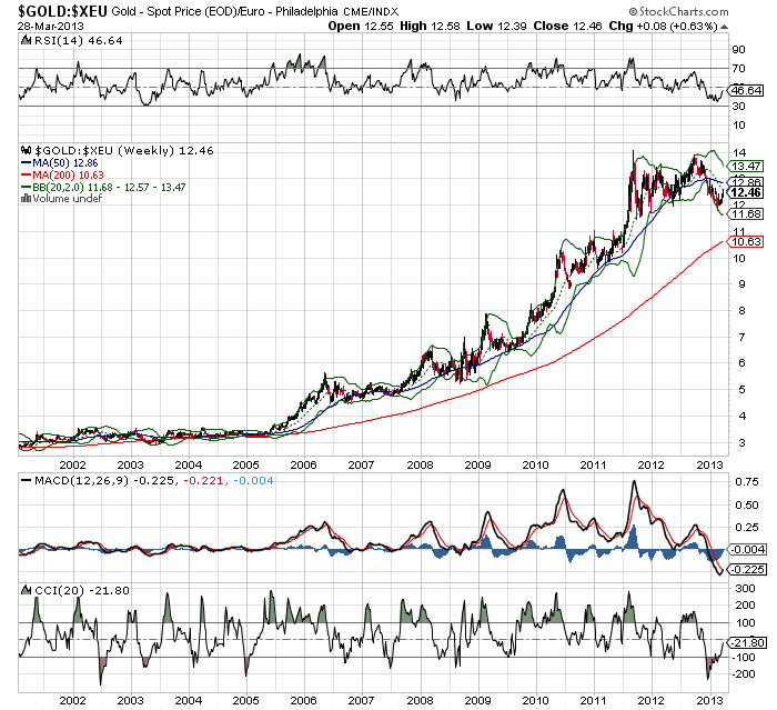 gold hebdomadaire.png