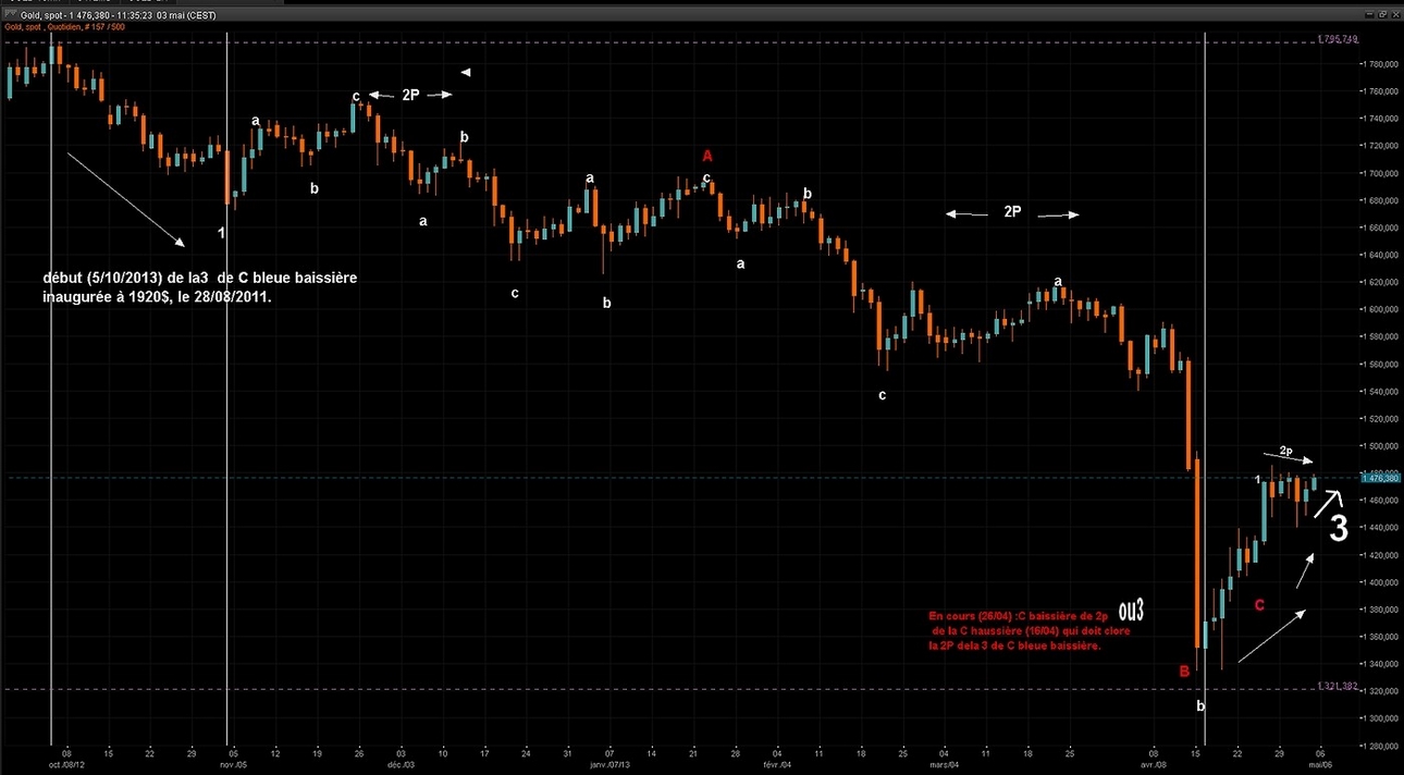 Gold depuis 5-oct-2012.jpg