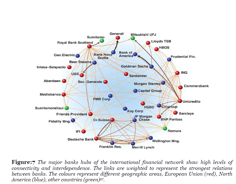 major banks hubs.png