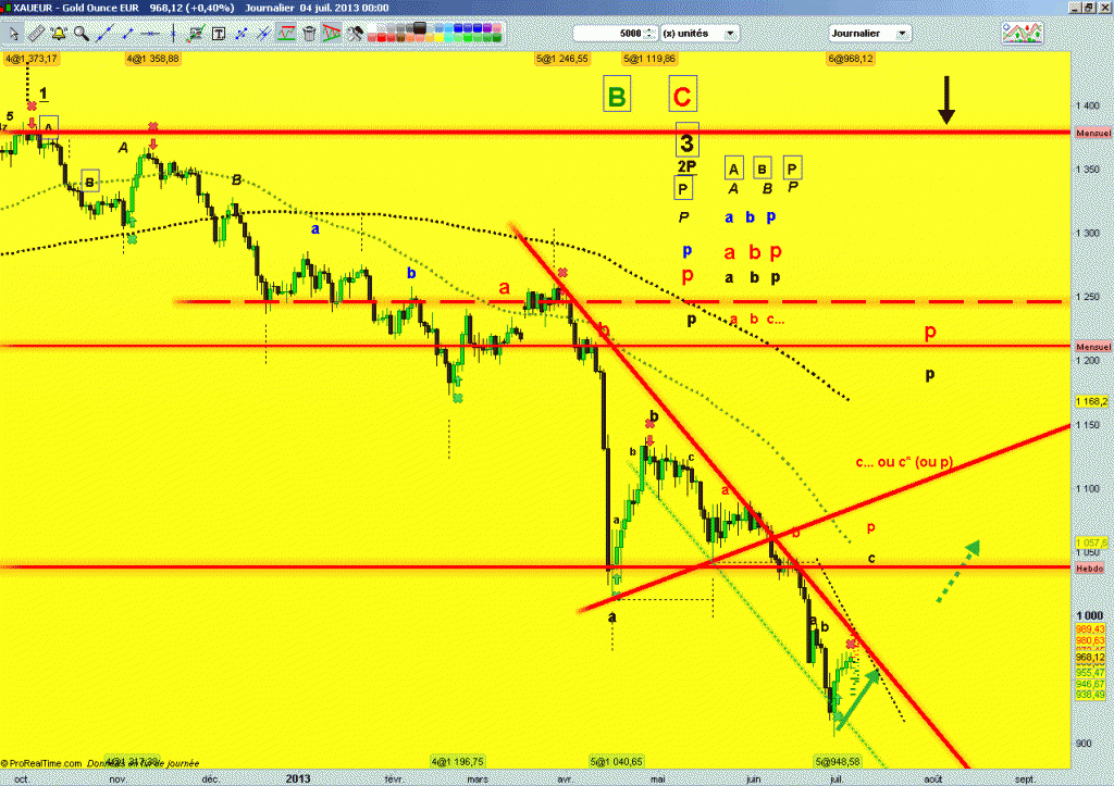 Yoyotte-Gold-4_jui-2013.gif