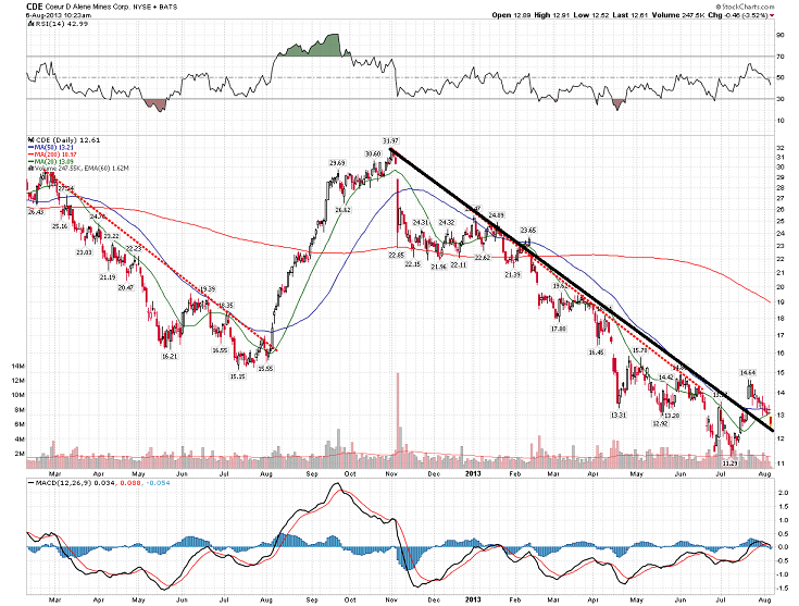 cde pullback.png