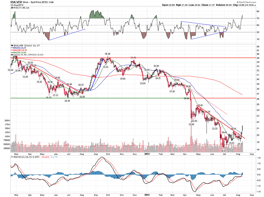 pullback sous 20.png