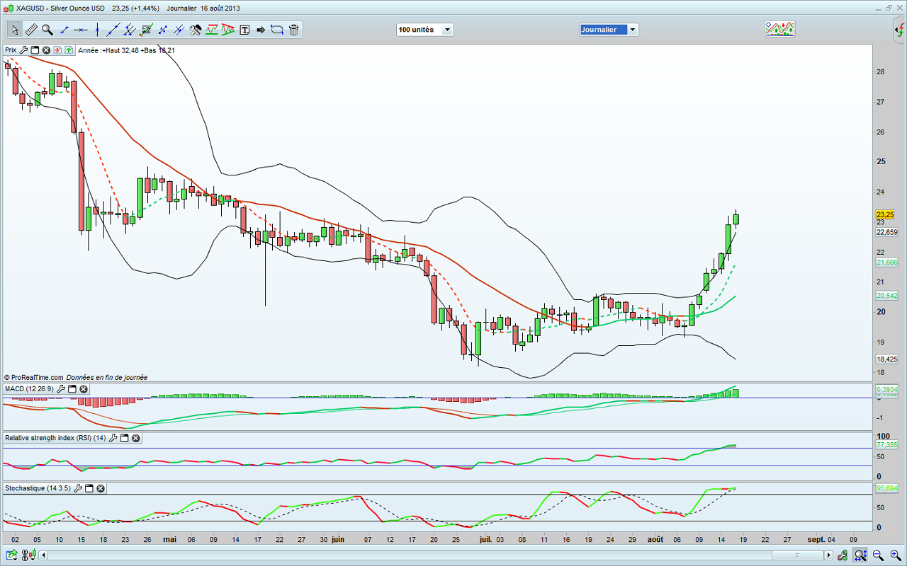 Sans titre daily.png