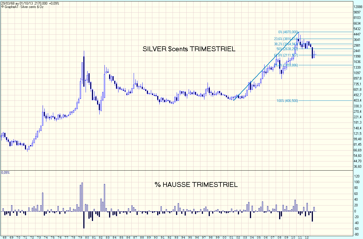 Silver cents $ Oz.gif