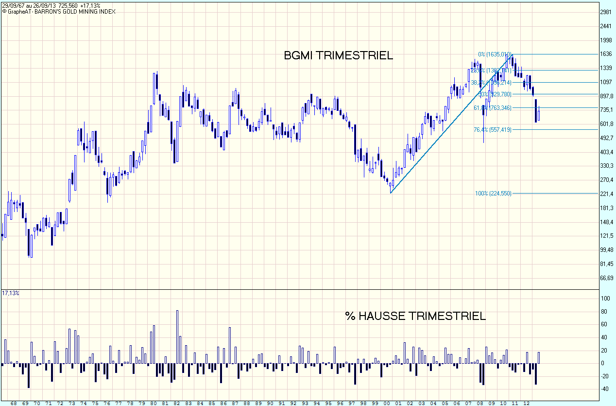 BARRON'S GOLD MINING INDEX.gif