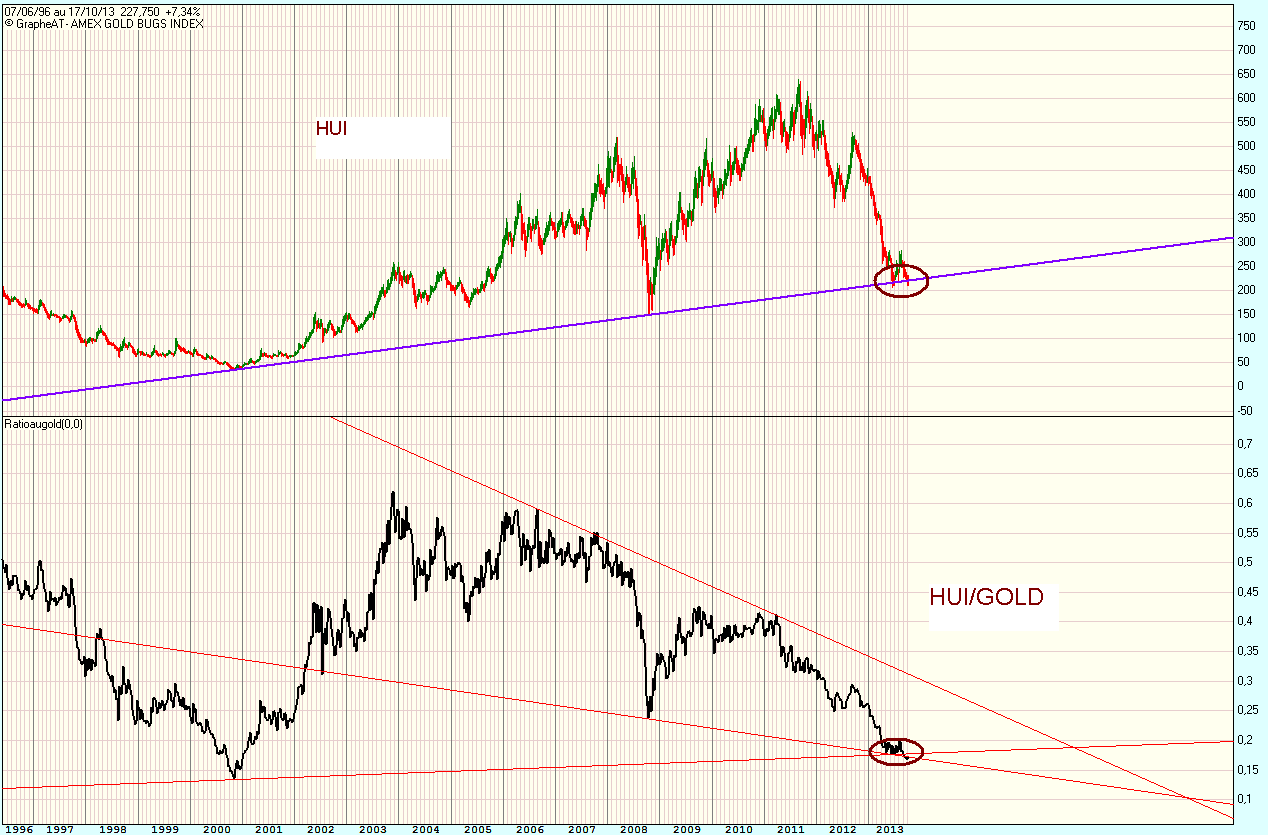 AMEX GOLD BUGS INDEX.gif