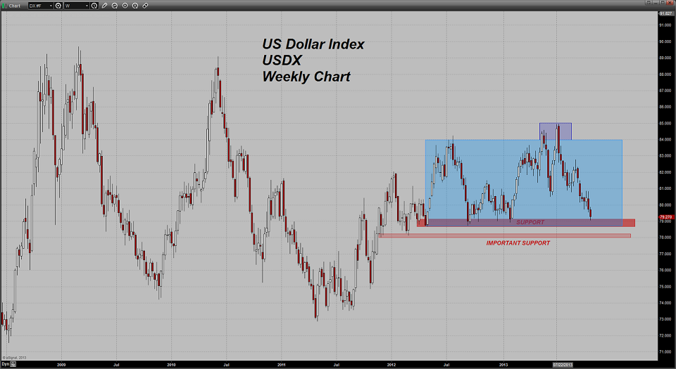 Chart20131026093631.png