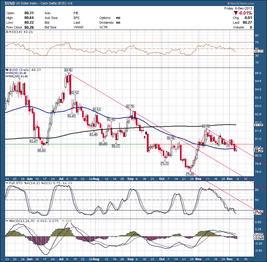 us dollar red fork.png