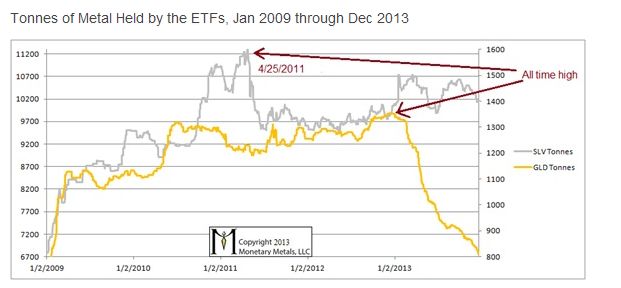 SLV GLD.jpg