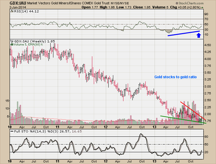 GOLD STOCK TO GOLD RATIO.png