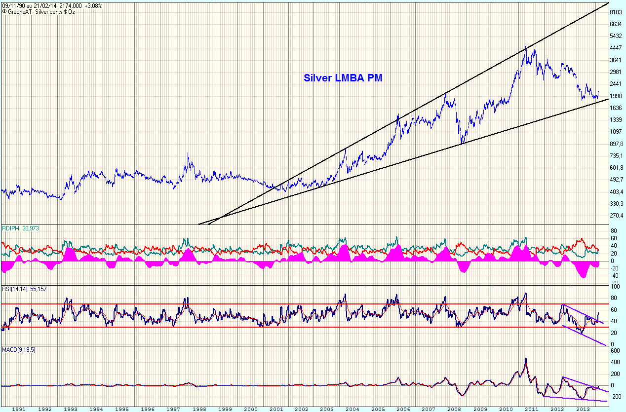 Silver cents $ Oz.gif