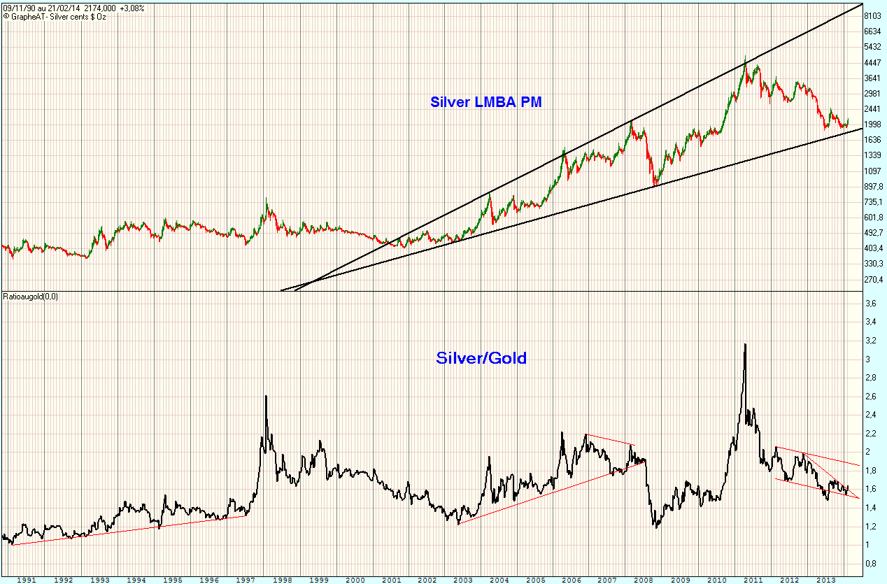 Silver cents $ Oz et Ratio.gif