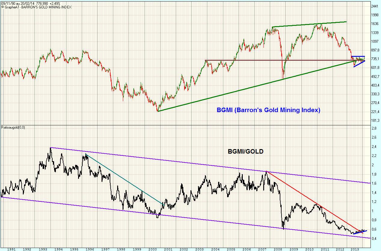 BARRON'S GOLD MINING INDEX.gif