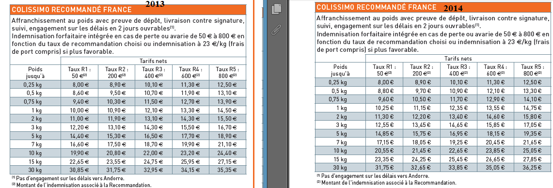 comparatif recommandé.png