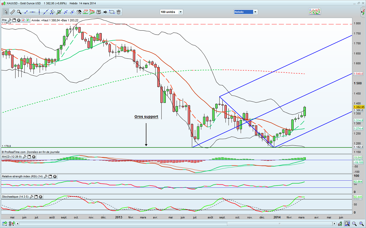 Sans titre hebdo.png