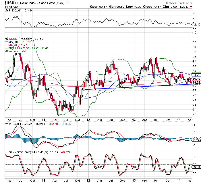 US index.png