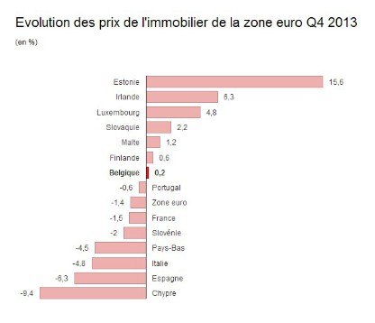 prix immo.jpg