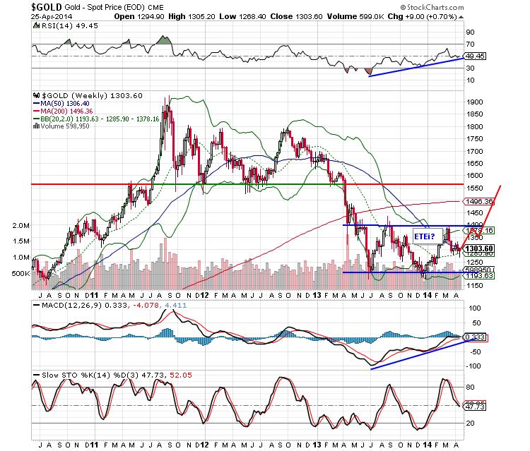 gold direction 1550.png