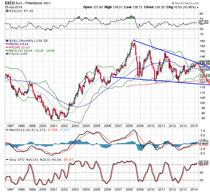 euro index.png