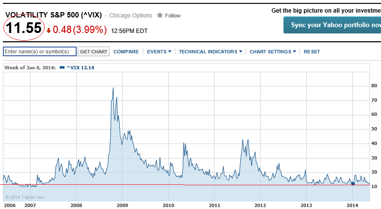 vix23052014.png