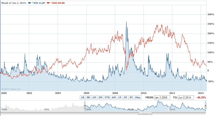 Vix_vsXAU_00_14.JPG