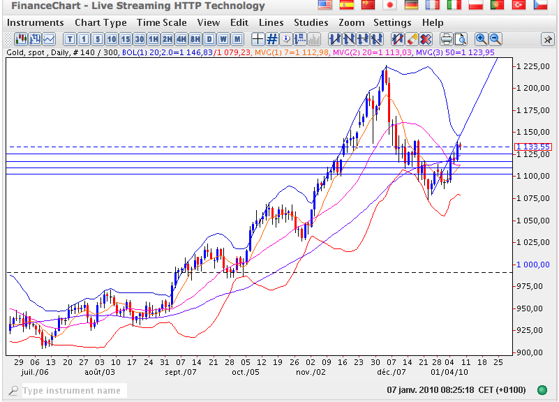 correction Fibo de la 1 de la 5 de la gde 3.png