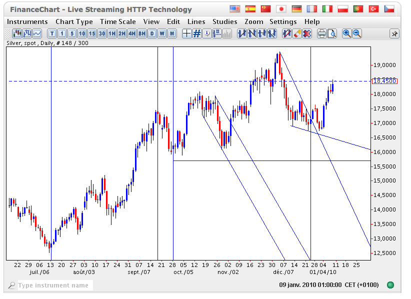 silver-debut 5 de la gde 3.png