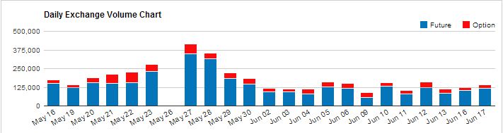 GC Daily Exchange Chart.JPG