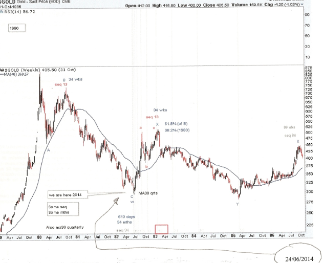 GOLD.after.1981.png