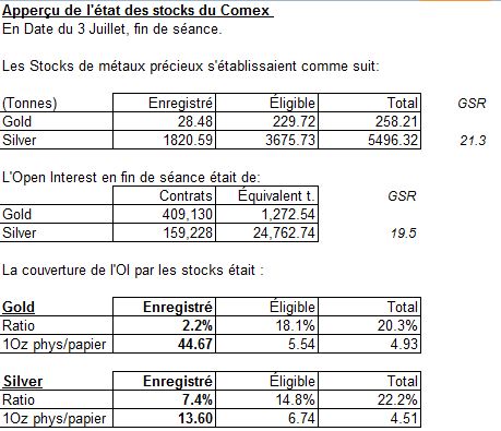 Apperçu Stocks Comex 3JUL14.JPG