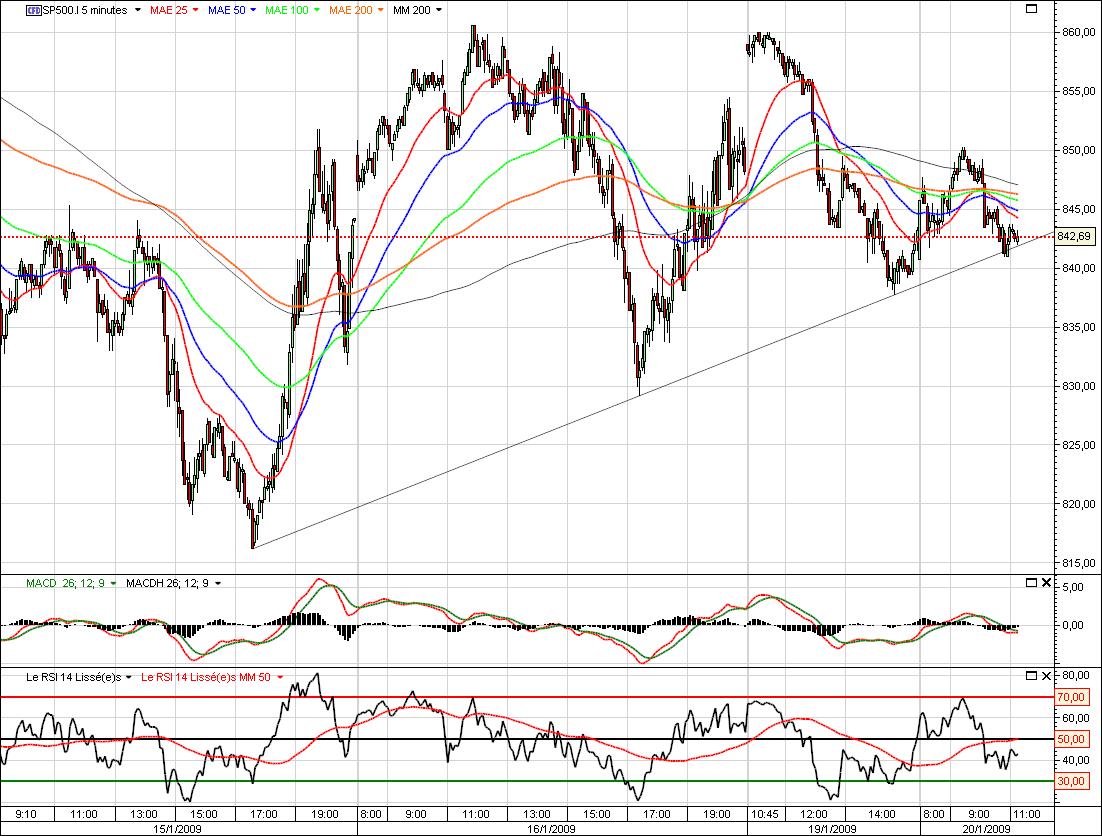 s&p 5 min.jpg