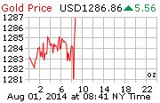 Goldprice1aug14.JPG
