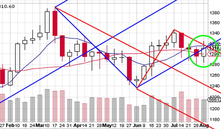 GOLD.croisee des chemins.png